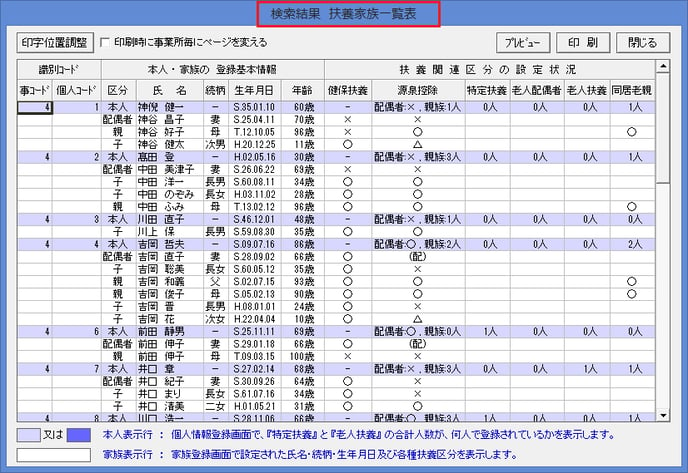 質問 扶養家族の名前 生年月日などをチェックしたい